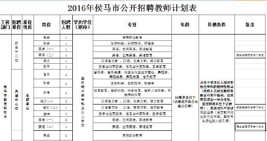 侯马最新招聘信息探索，小巷中的隐藏宝藏与特色小店招募动态