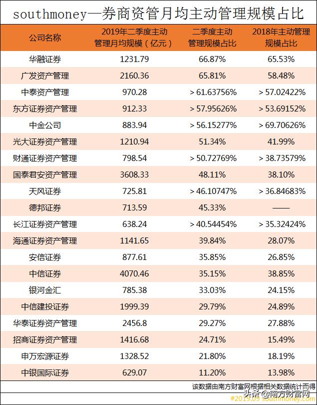揭秘最新证券公司排名榜单！热门券商排名大解密！