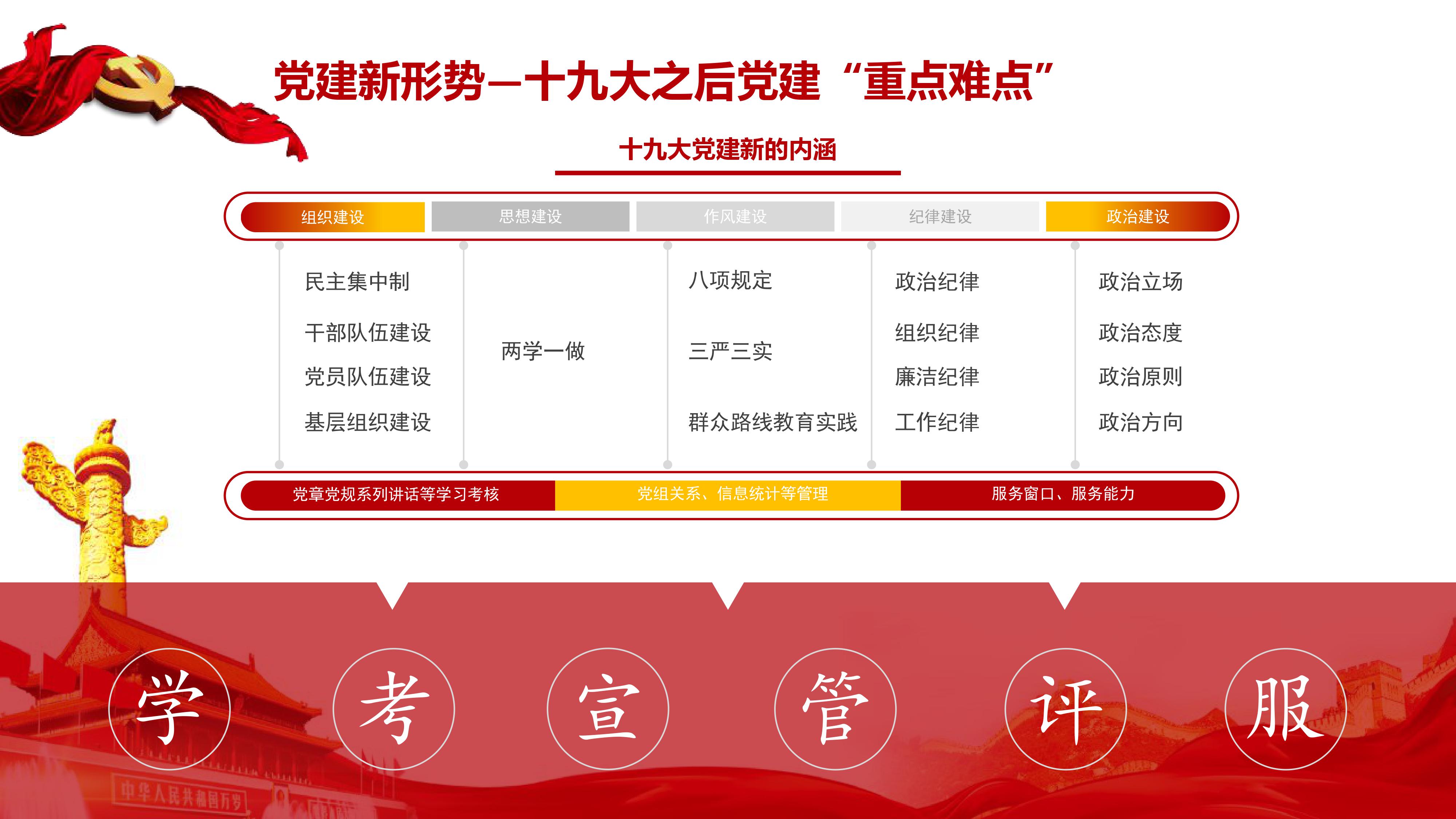 党建最新内容深度解读，聚焦要点，深化理解