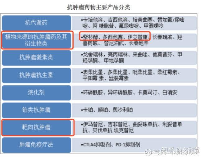 最新肿瘤特效药，疗效、争议与未来展望探究