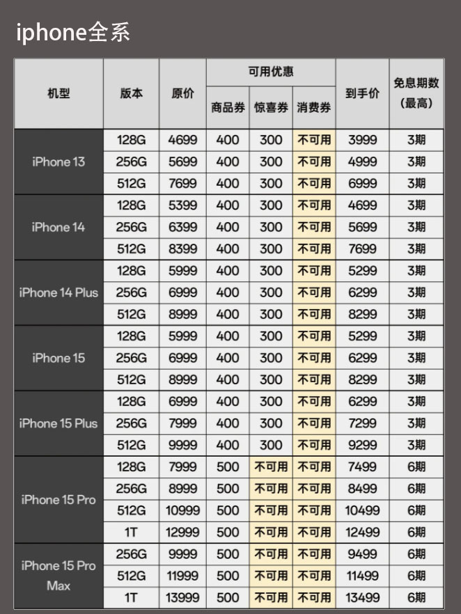 苹果最新报价与小巷深处的惊喜之店