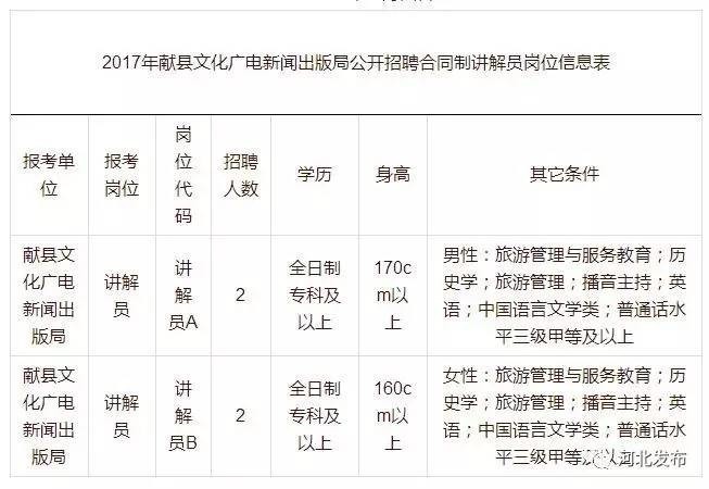 府谷招聘网最新招聘信息及动态更新