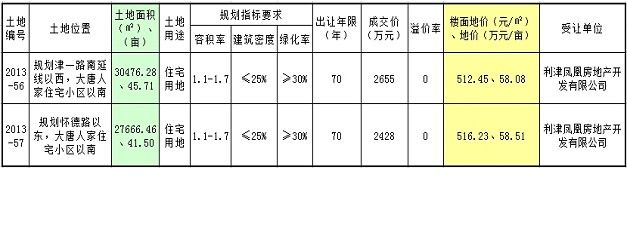 利津最新二手房，理想居住之选