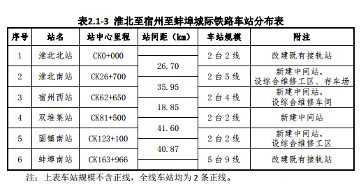 淮北高铁最新动态，全面指南与详细步骤解析