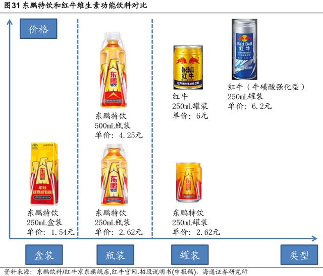 中国红牛最新动态，多维度视角下的观点分析