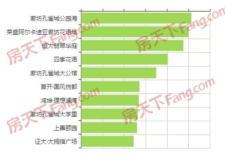 廊坊房价最新信息及市场走势与购房指南解析