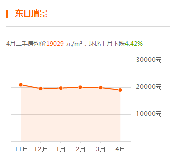 廊坊房价最新信息及市场走势与购房指南解析
