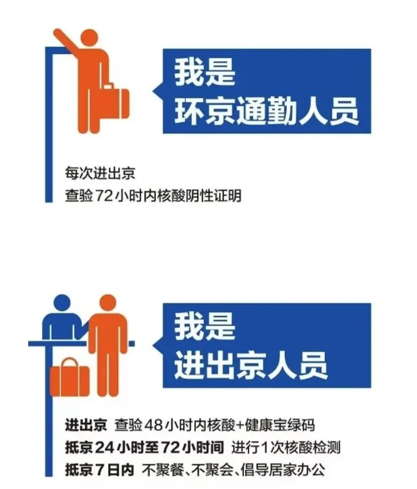出入北京最新通知🌟重要须知，事关出行必备！