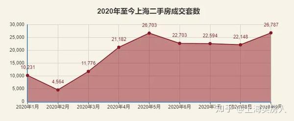 上海二手房最新房价概况及市场走势解读