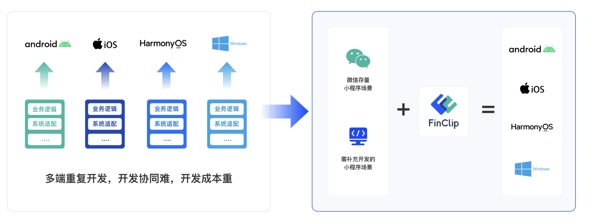 最新前端框架重塑用户体验，科技引领未来发展。