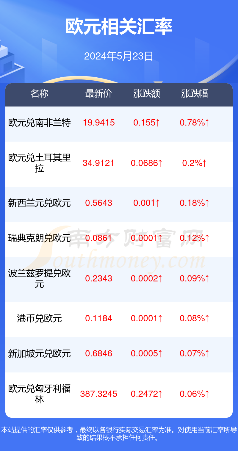 加币最新动态更新