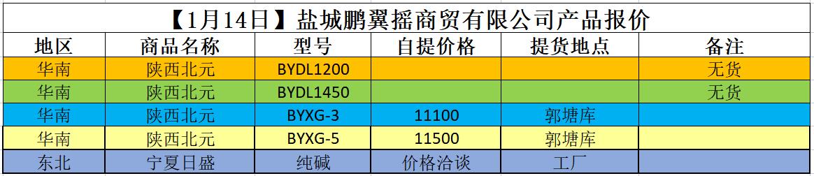 PVC树脂粉最新价格揭秘，奇妙价格之旅探秘