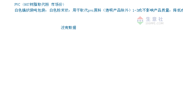 PVC树脂粉最新价格指南，适合初学者与进阶用户参考