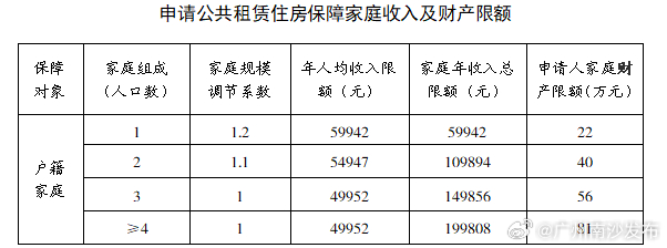 广州公租房最新动态，一种观点下的影响及分析
