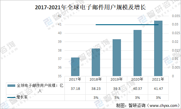 最新邮箱发展解析，特点与趋势探讨