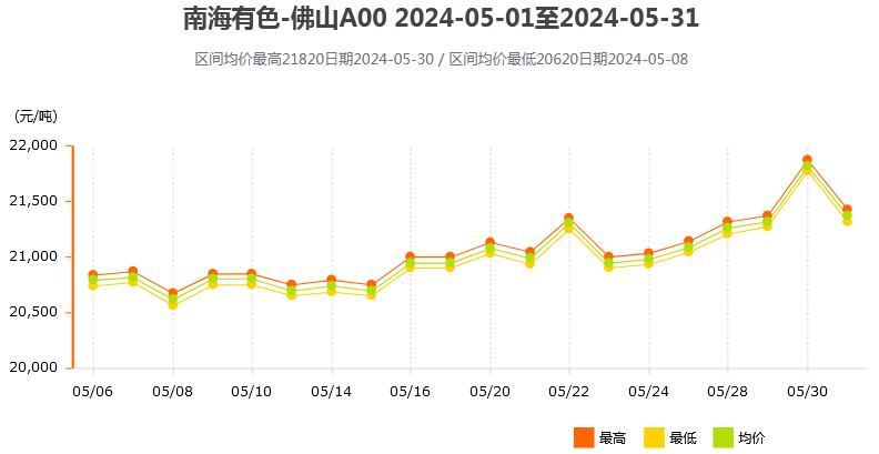 最新铝锭价格走势图，时代的波澜与行业的脉动观察