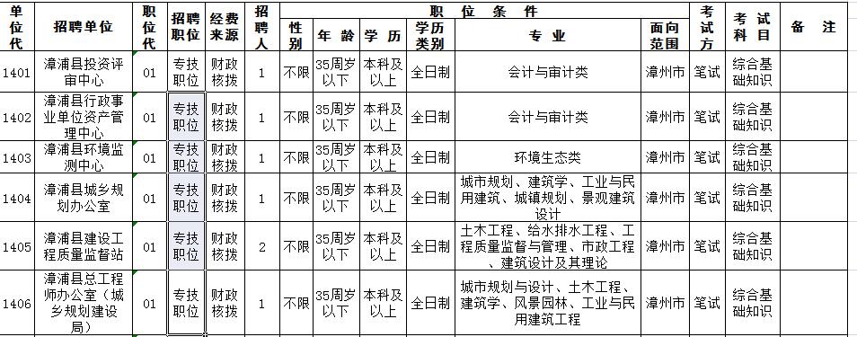 漳浦最新招聘信息汇总，观点论述与求职指南