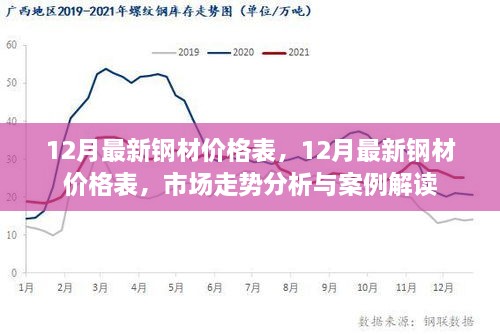 长沙钢材最新价格概览，市场走势、影响因素与案例分析