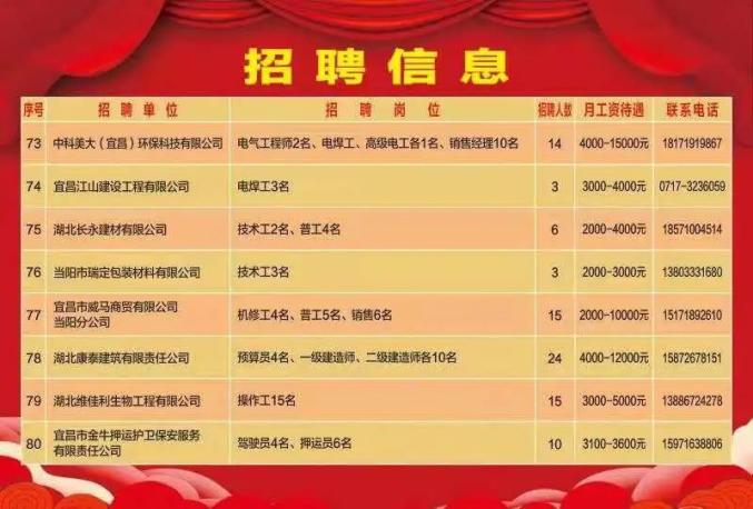 今日招工信息大更新，一网打尽最新招聘信息！