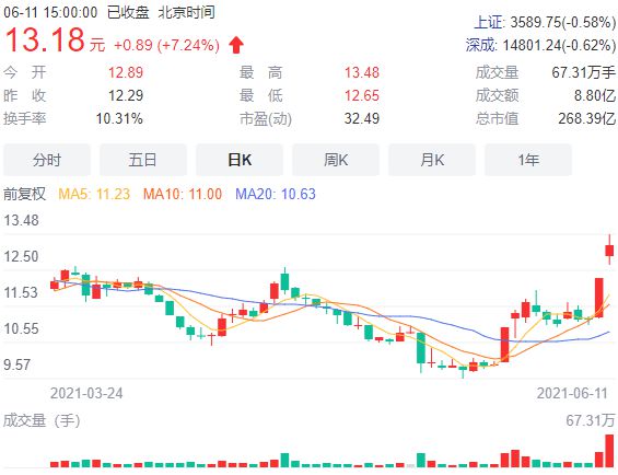 多晶硅引领时代潮流，科技之光照亮未来行情新动态