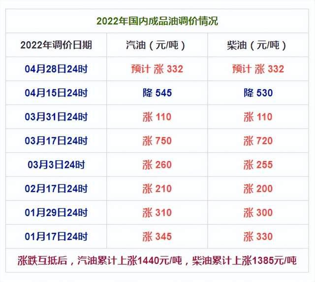 明天油价最新动态更新，油价调整消息明日揭晓