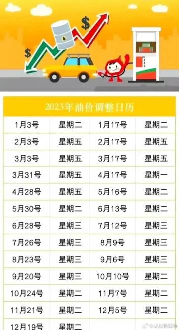 油价波动关乎你我！最新油价调整消息一览