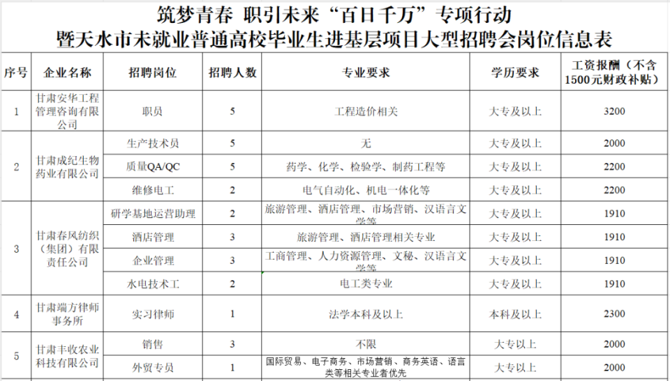 天水招聘网最新招聘信息更新发布