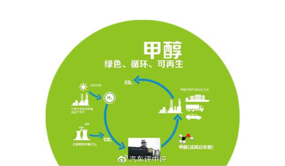 带你走进绿色能源新时代，最新甲醇发展概览🌱