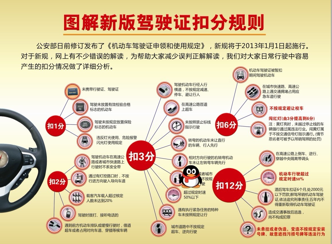 最新违章扣分处理步骤指南详解