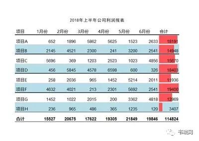 最新报表格式，提升数据呈现效率的核心工具