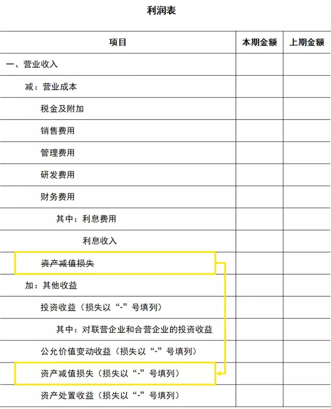 最新报表格式制作指南详解
