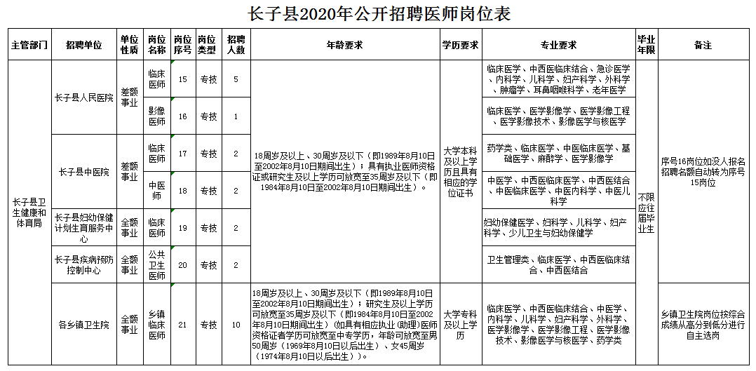 长子最新招聘信息汇总，全面更新，不容错过✨