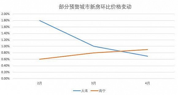 伊川房价最新动态，市场走势分析与影响探讨
