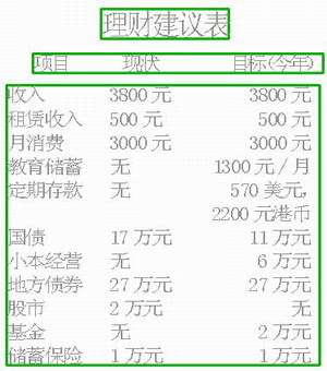 最新国债信息，家庭小幸运的理财选择之道