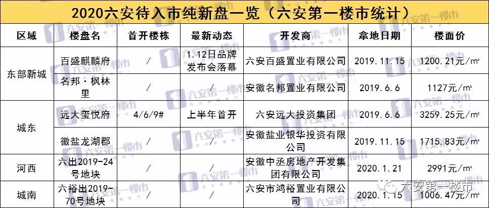 六安最新房源，追梦之旅，开启人生新居篇章