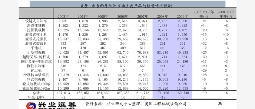 立式防爆振动电机 第3页