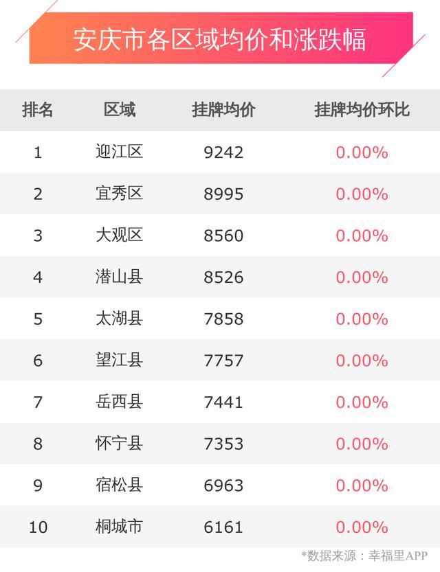 安庆市区房价最新动态，家的温暖与甜蜜故事揭秘