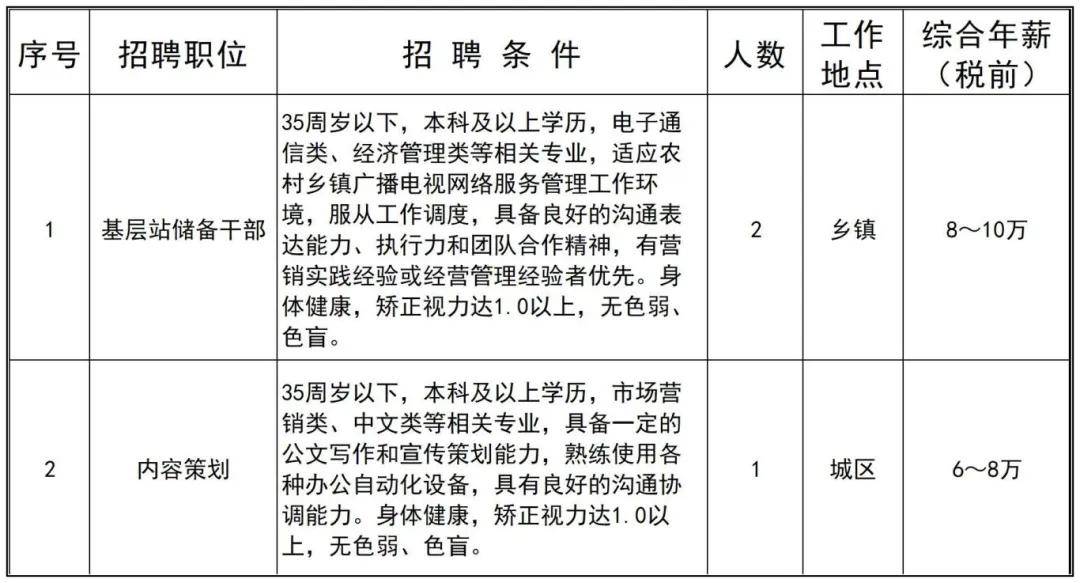 东台急招半班工作，一份工作的温情之旅