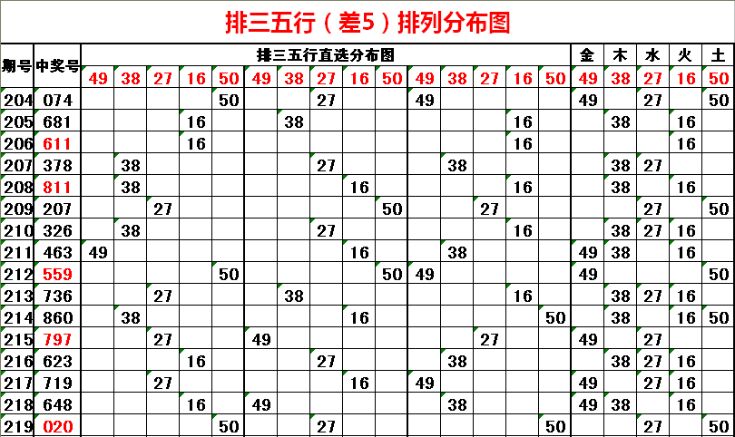 今日排三试机号揭晓，领略科技新品独特魅力