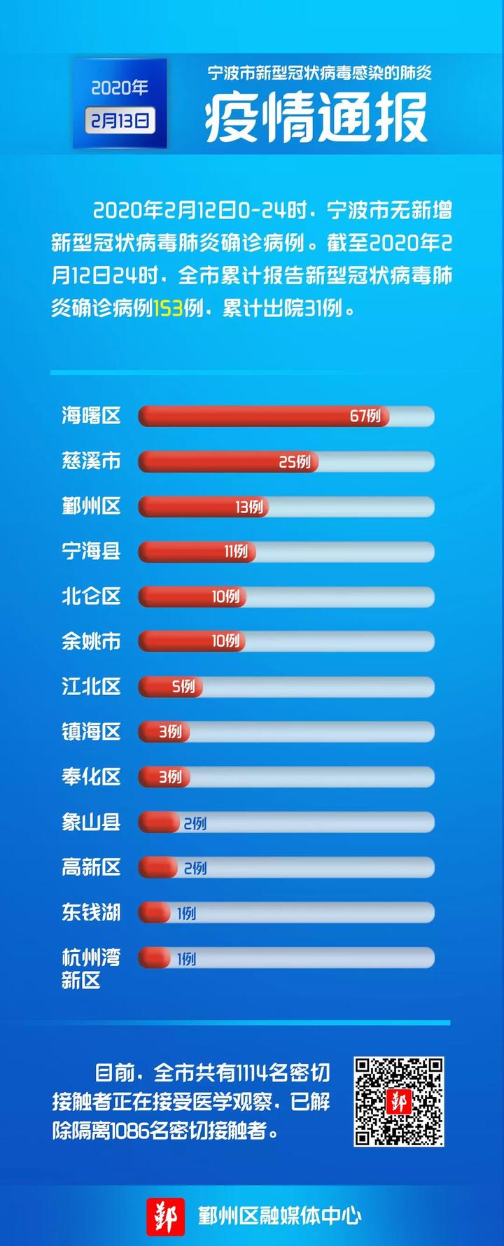 中国疫情前线播报，今日最新消息汇总✨
