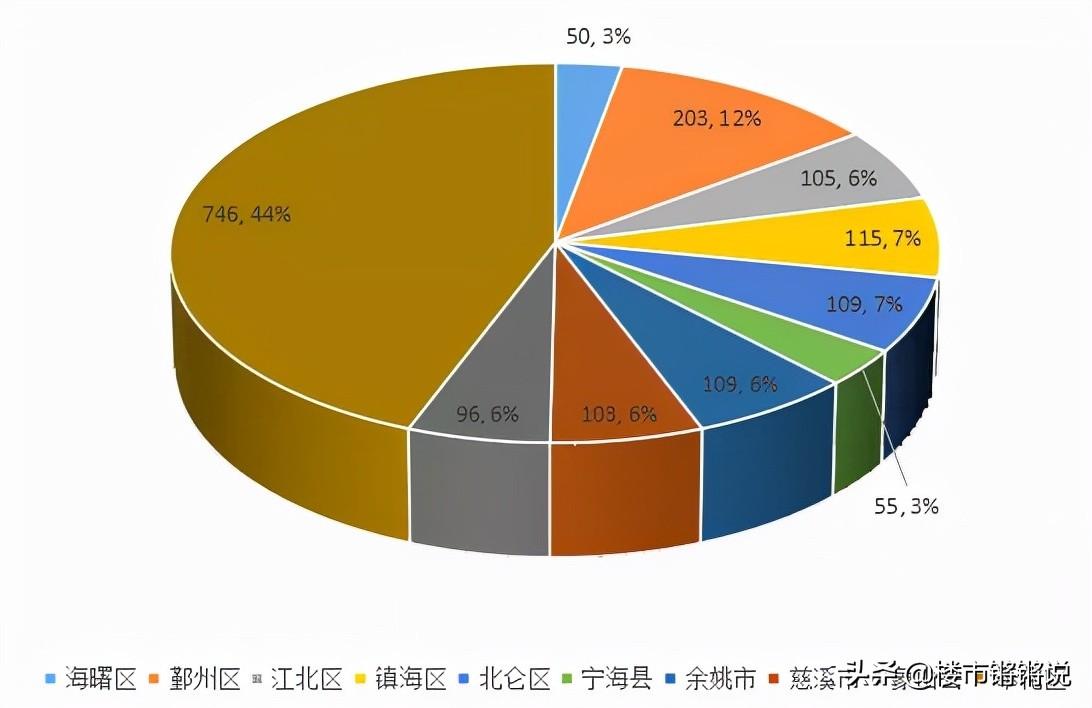 镇海最新二手房出售，家的温暖与友情的重逢之旅