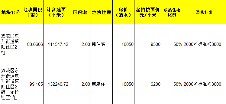 中山东升房价最新动态，家的温暖故事与房价走向