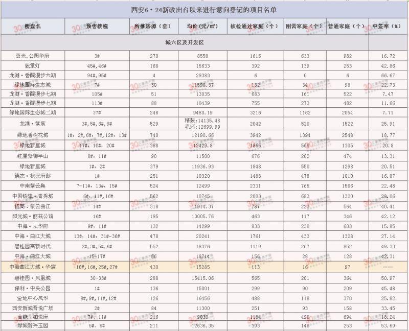 华洲城云顶最新动态大全，全面指南与步骤教程