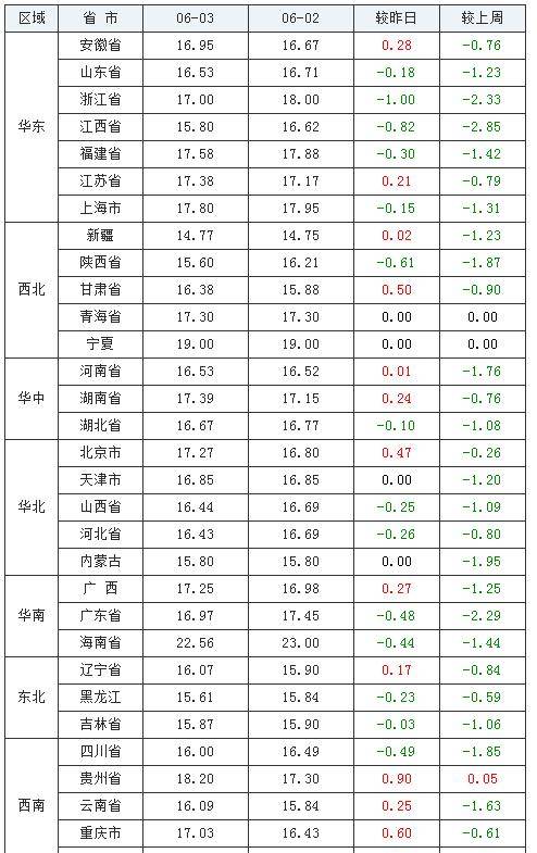 关于MMM的最新消息，揭秘其动态与进展 2017年4月更新
