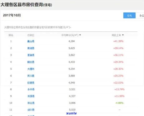普洱最新二手房出售情况及市场走势与观点分析