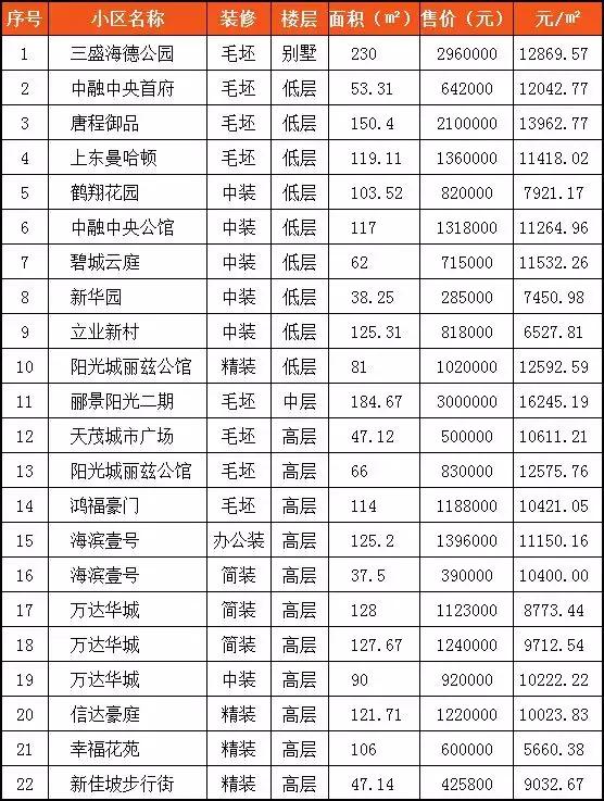霞浦最新二手房信息与自然探索之旅，探寻内心平静的旅程