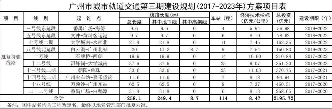 振奋人心！18号线二期最新公示带来自信与成就感的变化