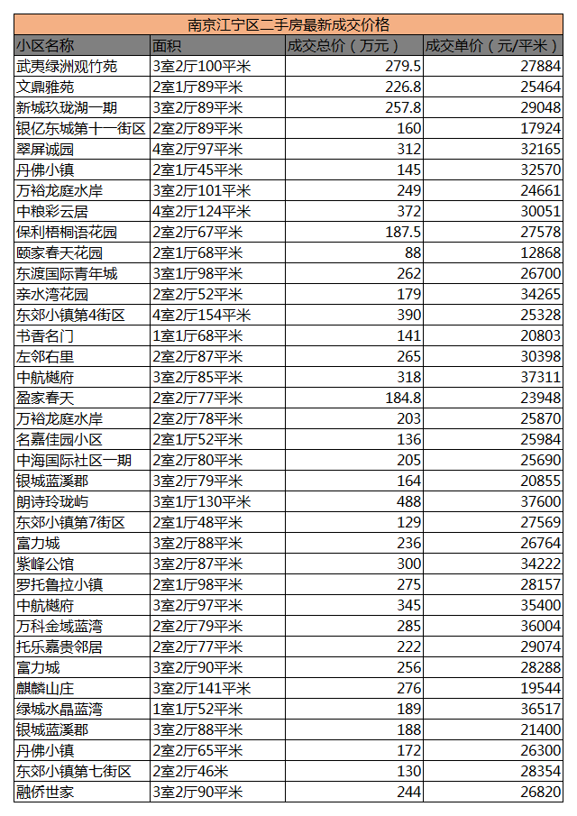 南京二手房最新价格揭秘，巷弄深处的惊喜房源汇总