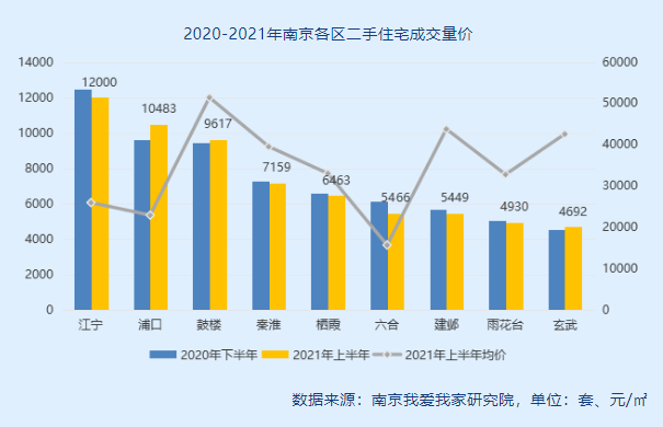 南京二手房最新价格全面指南