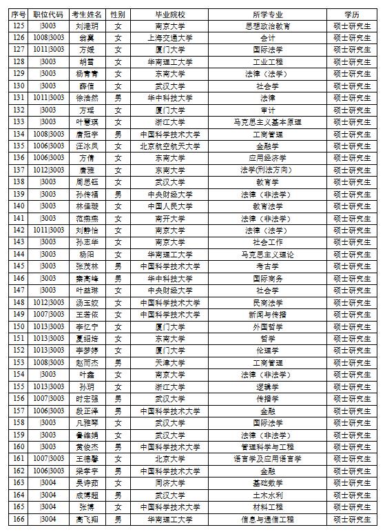 安徽选调生最新动态更新